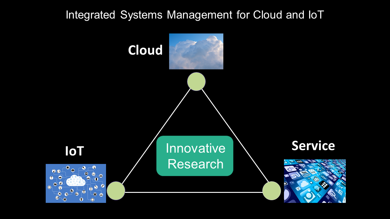 Cloud-IoT-Service